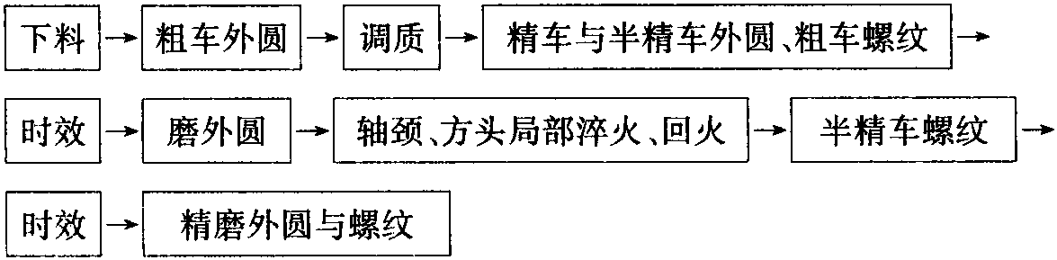 一、調(diào)質(zhì)鋼的熱處理